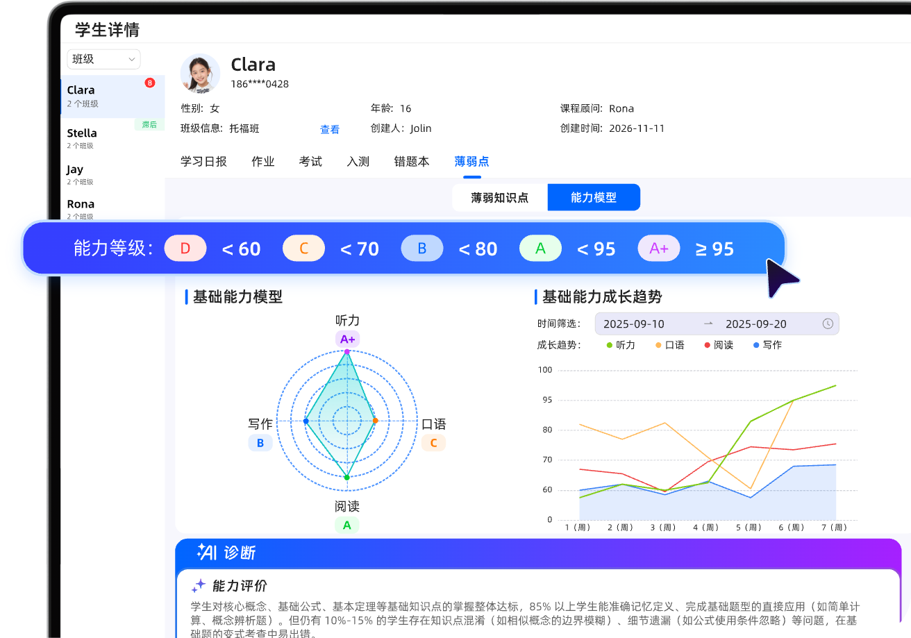 学生详情数据分析界面