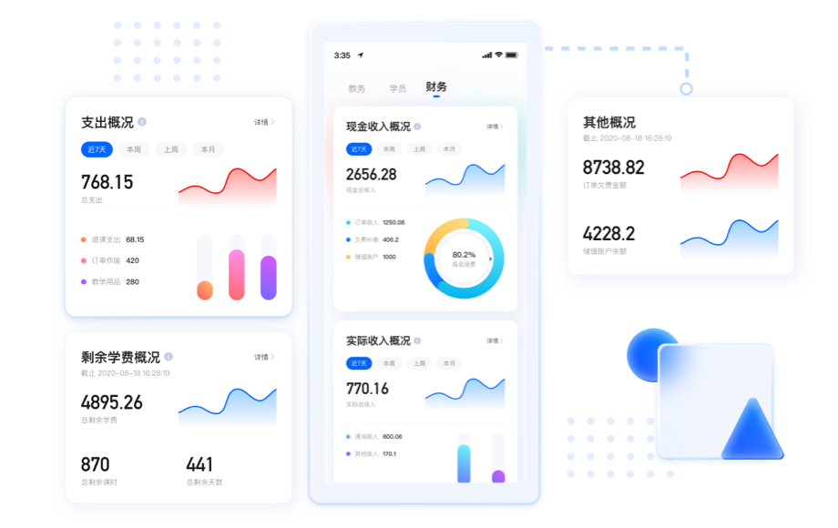 财务报表